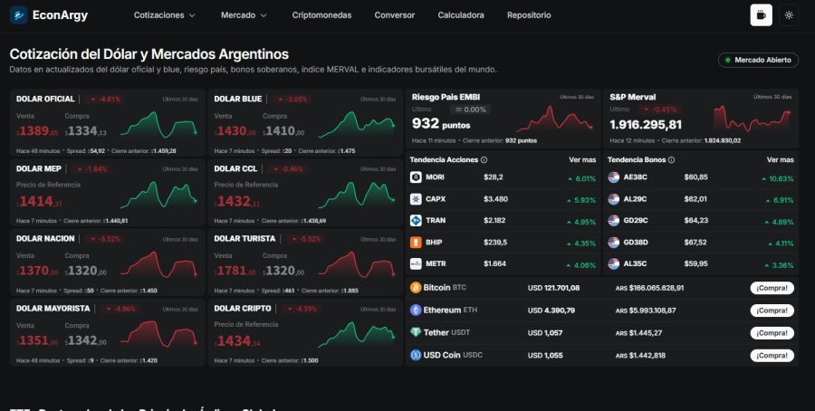 Cotización del dólar lunes 13 de octubre tras la intervención del Tesoro de EEUU.