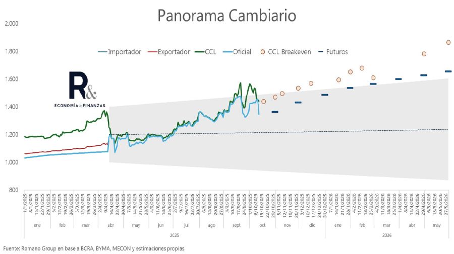 Panorama Cambiario