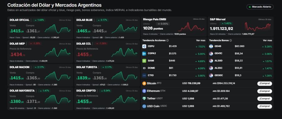 Cotización del dólar 15 de octubre 2025. 