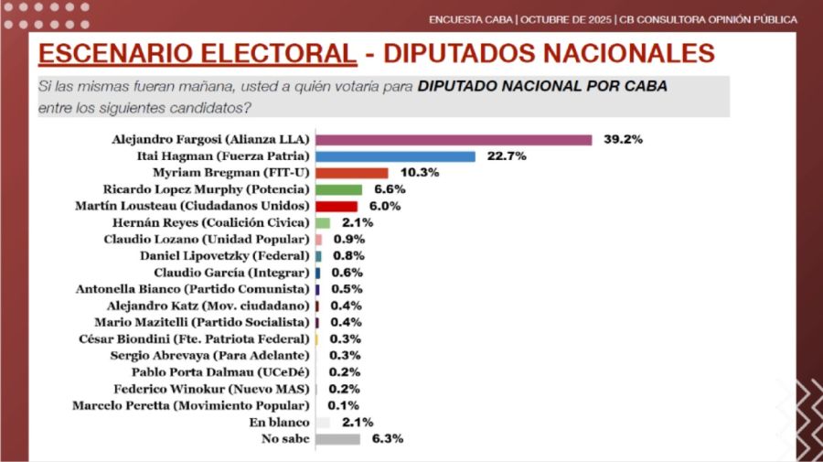 Encuesta de Opinión Pública