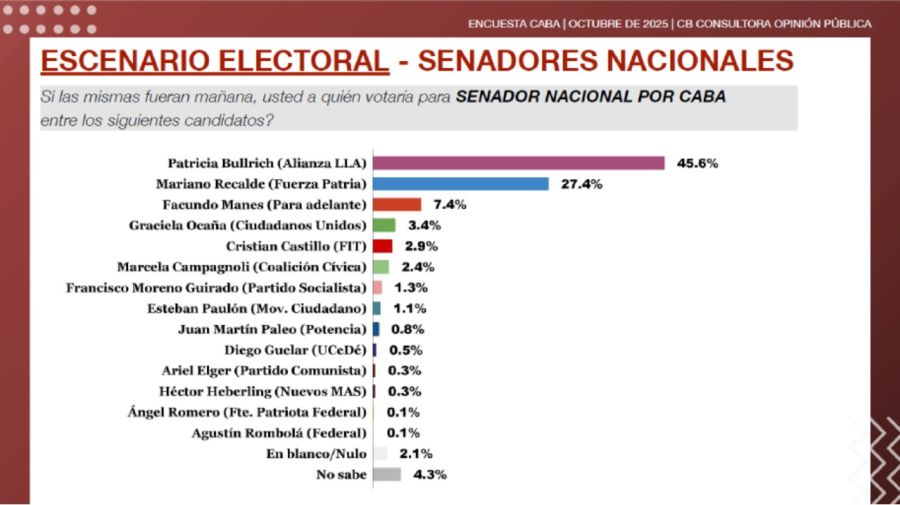 Encuesta de Opinión Pública