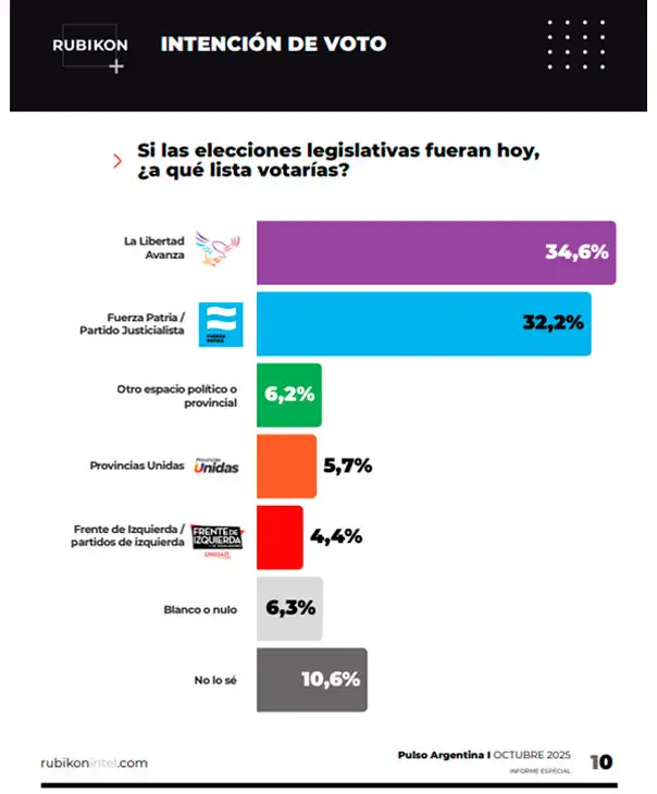 Encuesta Flash Rubikon 15102025