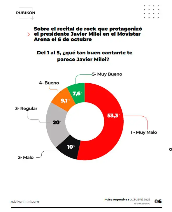 Encuesta Flash Rubikon 15102025