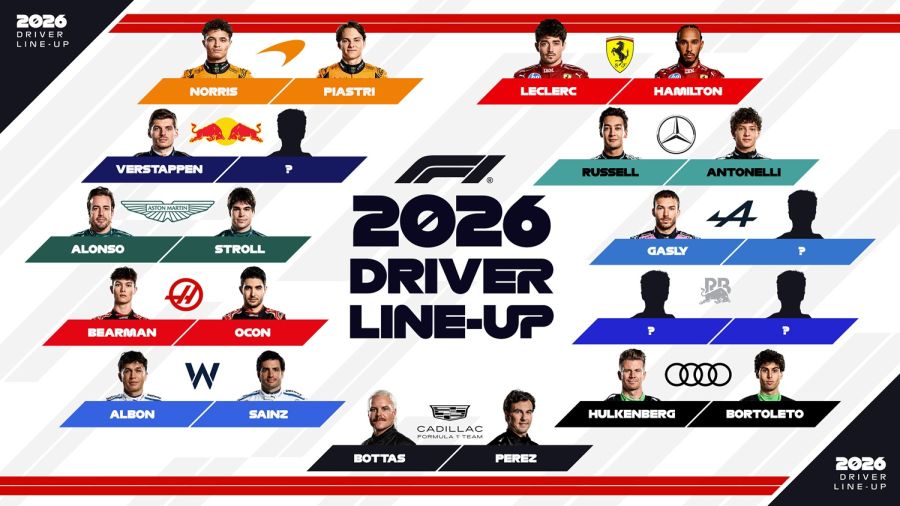 F1 mercado de pilotos oct. 2025