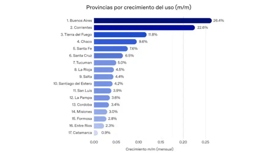 Informe de Open AI sobre Argentina 20251015