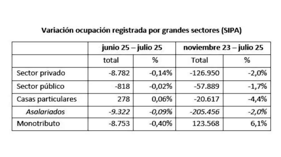 Trabajo registrado 20251015