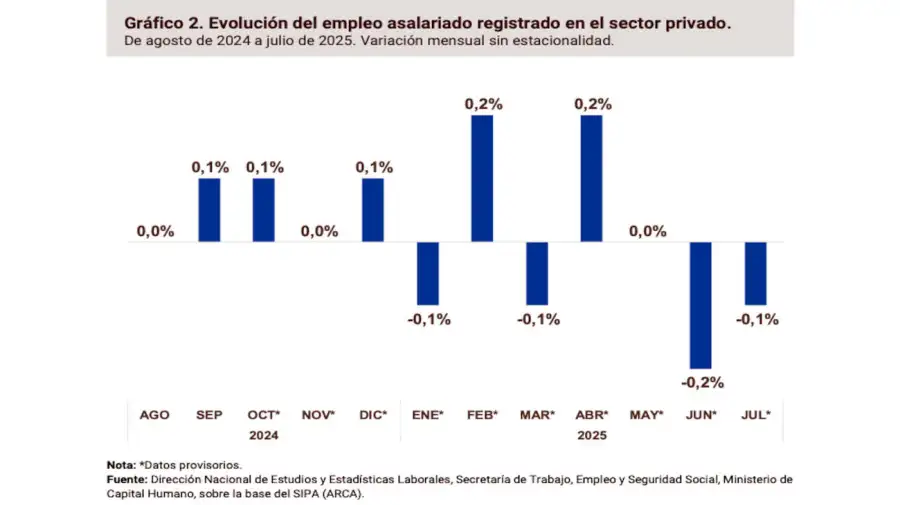 Trabajo registrado 20251015