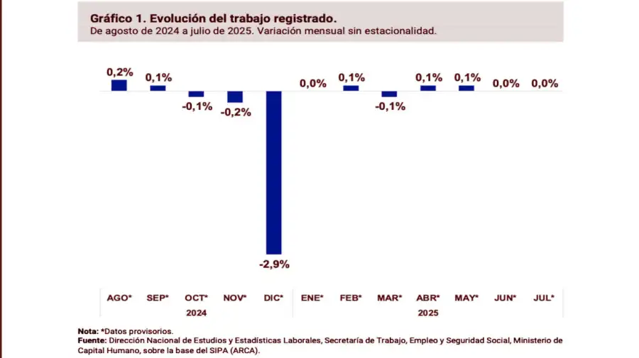 Trabajo registrado 20251015