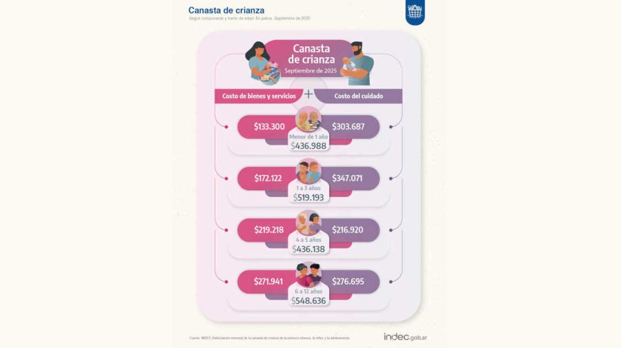 Costo de crianza 20251016
