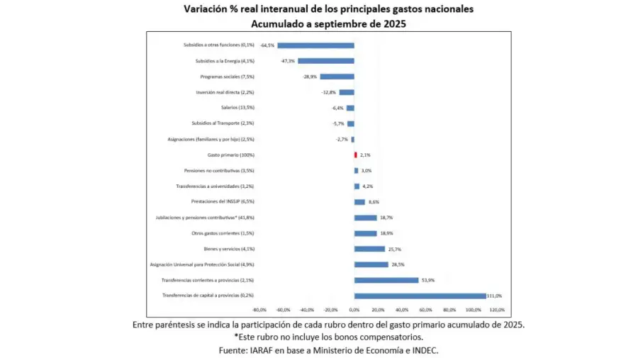 Cuentas fiscales según Nadin Argañaraz