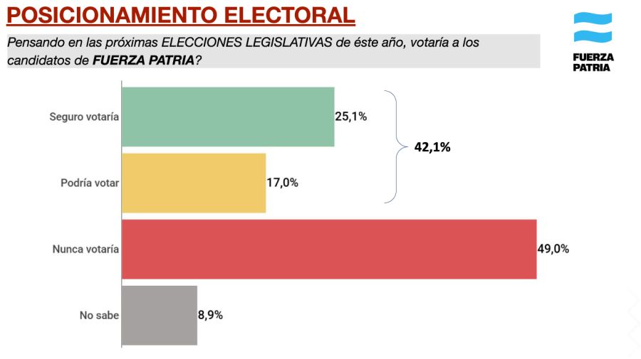 Encuesta participación electoral 17102025