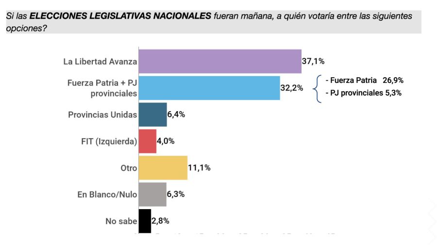 Encuesta participación electoral 17102025