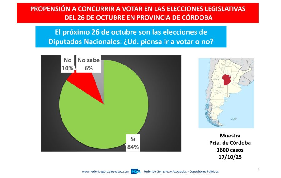 Encuesta Córdoba 2