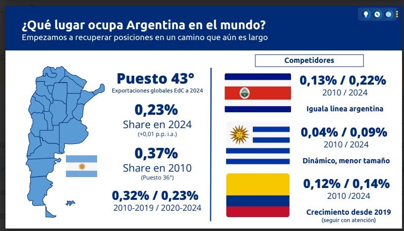 Economia del conocimiento: qué lugar ocupa la argentina en el mundo. 