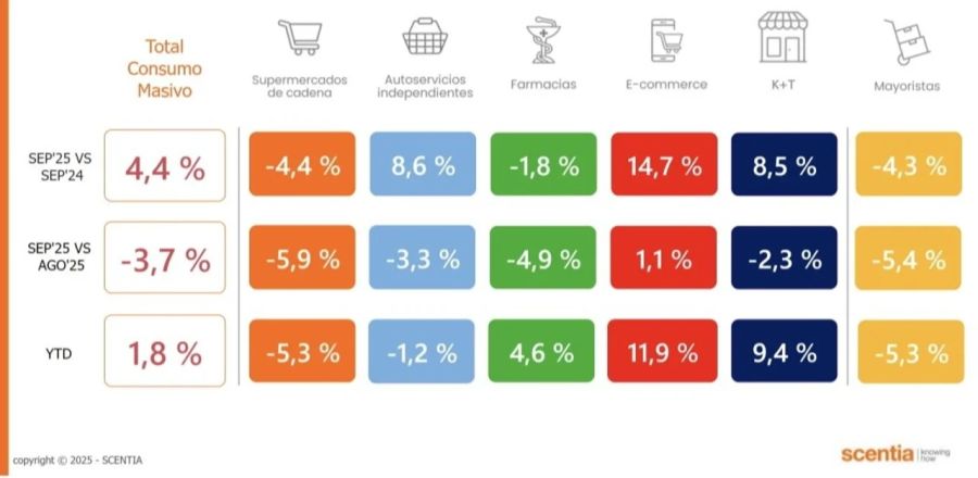 Tabla de consumo de septiembre 2025.