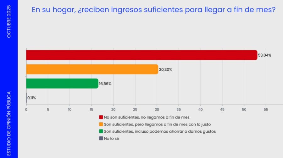 Fin de mes encuesta
