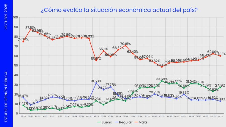 Encuesta Escenarios