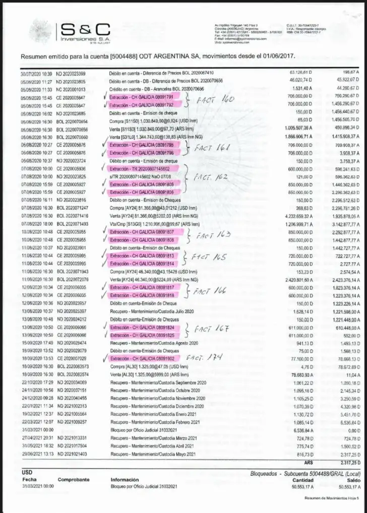 Informe S&C Inversiones sobre ODT