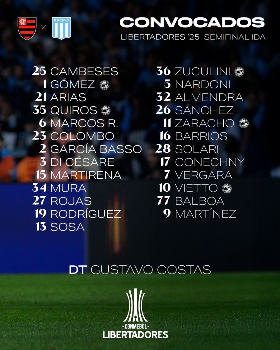 Racing convocados vs Flamengo