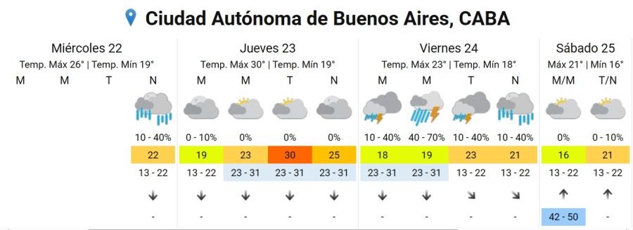 Buenos Aires