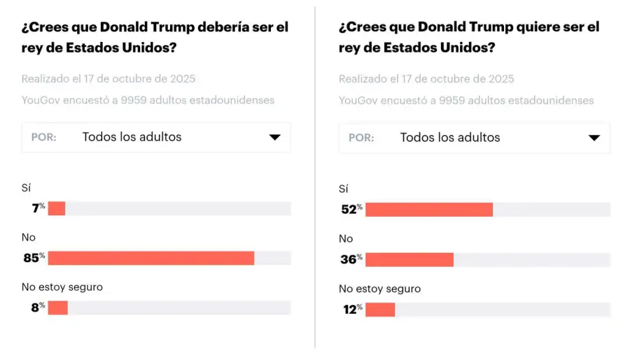 Donald Trump: presidente o rey 22102025