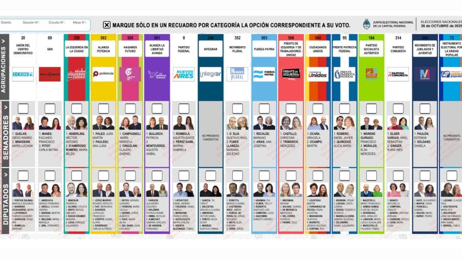 Elecciones 2025: así es la Boleta Única de Papel en CABA