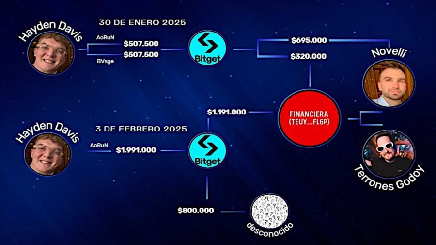 Maxi Ferraro X 20251023