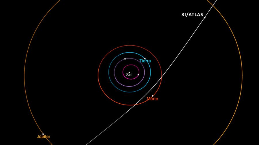 ►¡El Cometa 3I/ATLAS se ACELERÓ y CAMBIÓ de TRAYECTORIA!