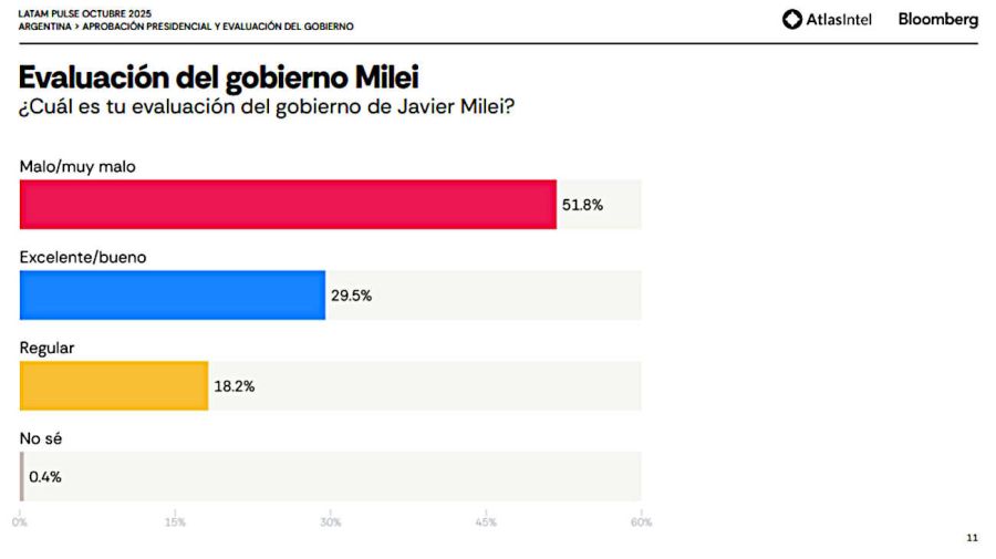 AR Latam Pulse Atlas & Bloomberg 20251023