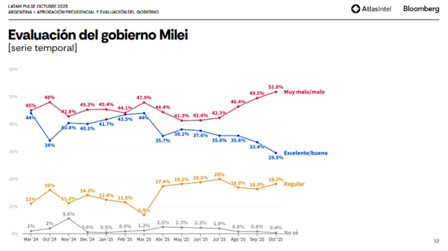 AR Latam Pulse Atlas & Bloomberg 20251023