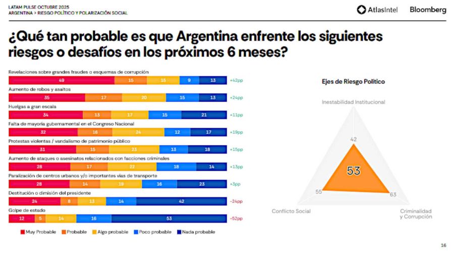 AR Latam Pulse Atlas & Bloomberg 20251023