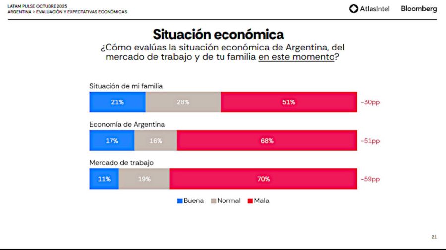 AR Latam Pulse Atlas & Bloomberg 20251023