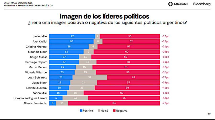 AR Latam Pulse Atlas & Bloomberg 20251023
