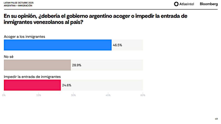 AR Latam Pulse Atlas & Bloomberg 20251023