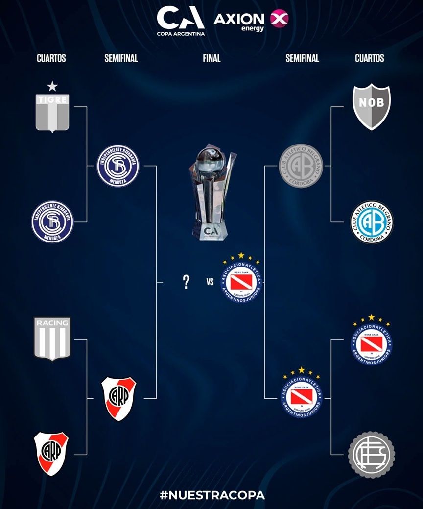 Cuadro Copa Argentina 2025