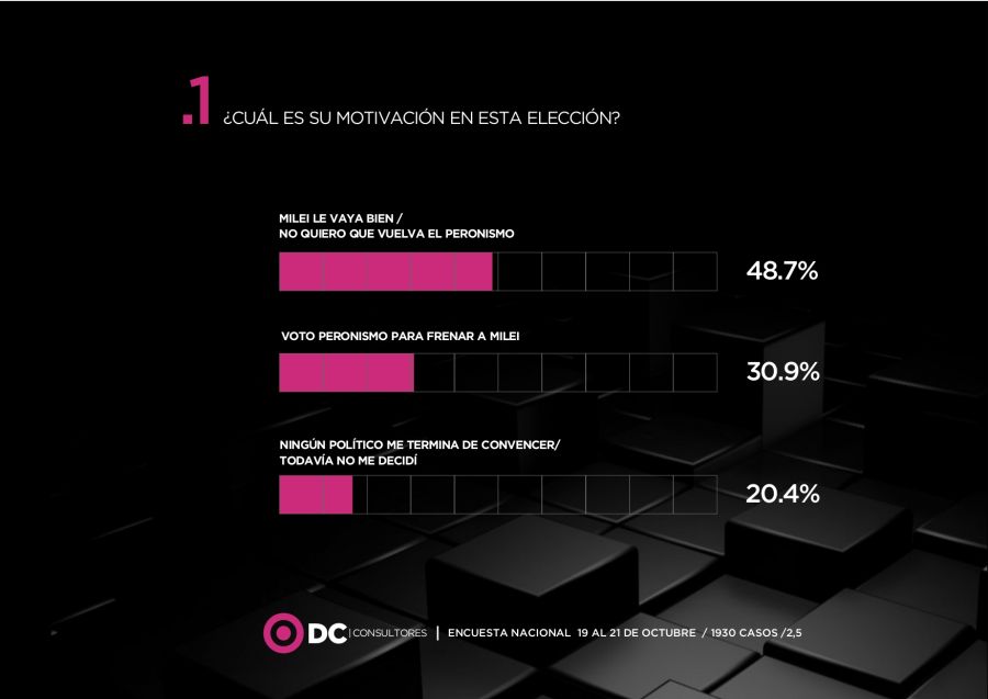 Encuesta Nacional DC 1