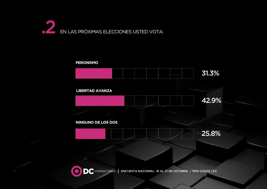 Encuesta Nacional DC 2