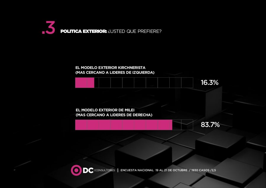 Encuesta Nacional DC 3