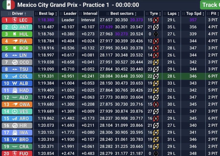 PL1 del Gran Premio de México