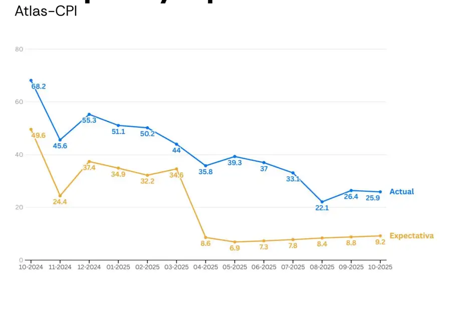 Encuesta Latam Pulse 10