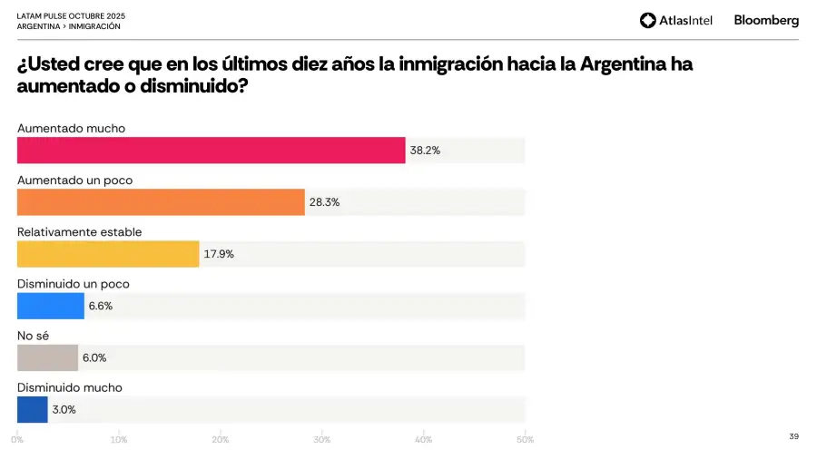 Encuesta Latam Pulse 13