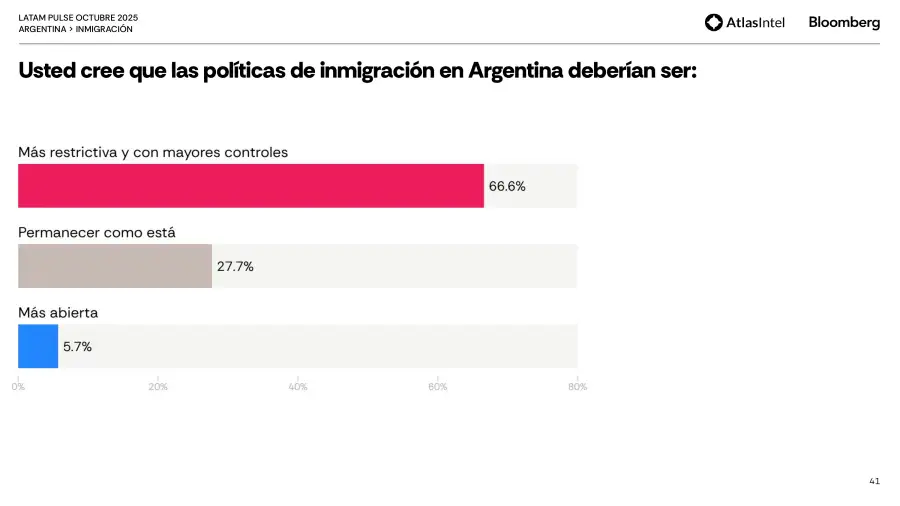 Encuesta Latam Pulse 4