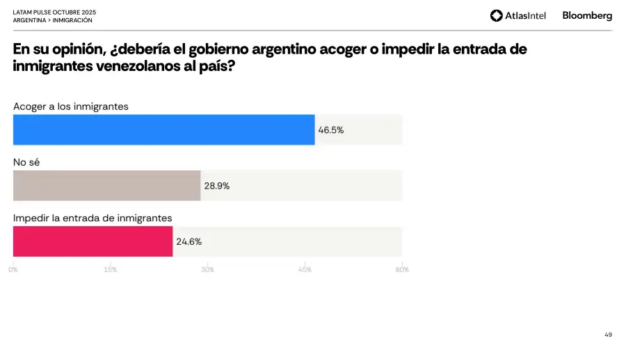 Encuesta Latam Pulse 5
