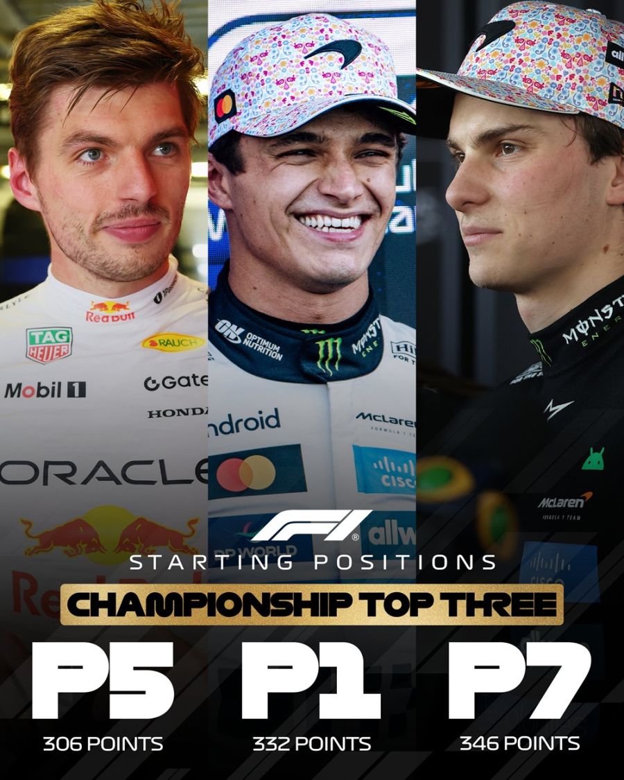 Grafico Max Oscar y Lando