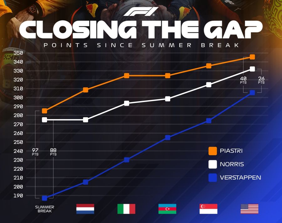 Max vs Mclaren