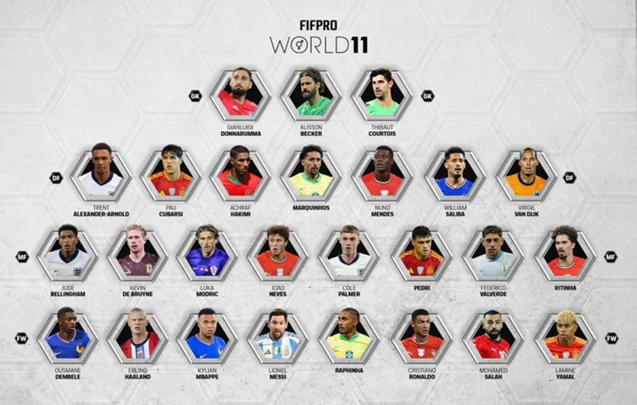 Candidato FIFPRO World 11 2025