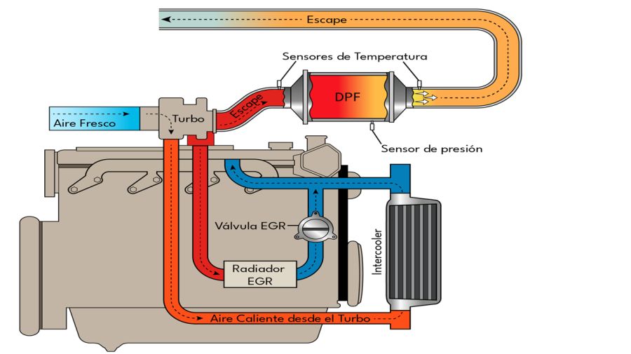 filtro_de_particulas_diesel_dpf_mainumby_4x4_off_road