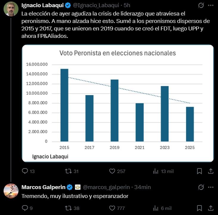 Tuit Galperin crisis peronista