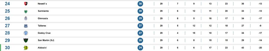 Clausura 2025 - Descenso Tabla Anual - Fecha 13