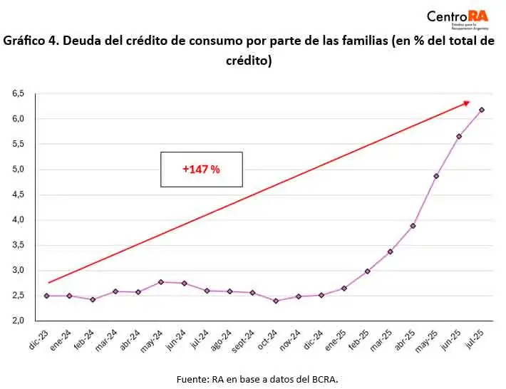 Consumo en supermercados 29102025